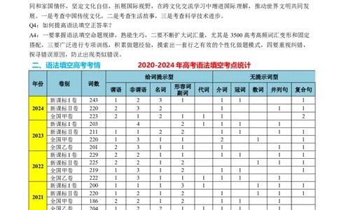 专题43语法填空之给词填空（讲案）解析版_03高考英语_2025年新高考资料_一轮复习_上好课2025年高考英语一轮复习知识清单323949989