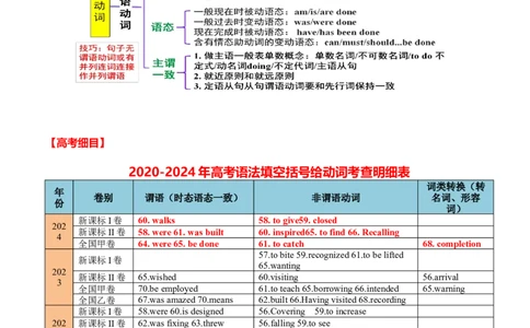 专题43语法填空之给词填空（讲案）解析版_03高考英语_2025年新高考资料_一轮复习_上好课2025年高考英语一轮复习知识清单323949989