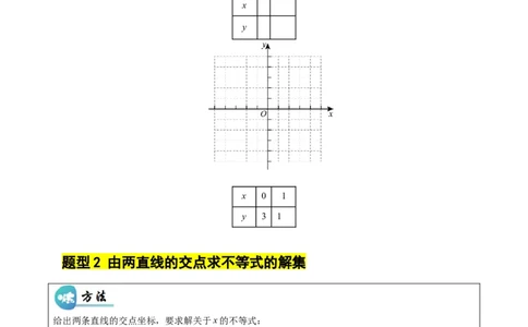 微专题04一元一次不等式与一次函数的综合应用（专项训练）（原卷版）_北师大初中数学_8下-北师大版初中数学_2026春新版_第二套-东方_02.北师大数学8下试题+复习26春_专项训练