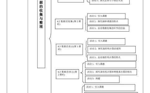 第6章数据的收集与整理单元教学设计_北师大初中数学_7上-北师大版初中数学_7上-初中数学北师大（2024新版）持续更新_01课件+教案（大单元教学）_594