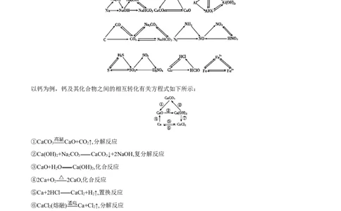专题一物质的分类与转化-冲刺2023年高考化学二轮复习核心考点逐项突破（原卷版）_05高考化学_新高考复习资料_2023年新高考资料_二轮复习