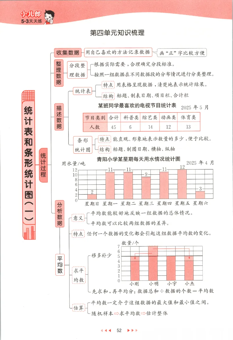 2025秋53天天练数学4上SJ_25秋小学语数英1-6年级《53天天练》合集_25秋《53天天练》数学苏教版1-6上（完整版）