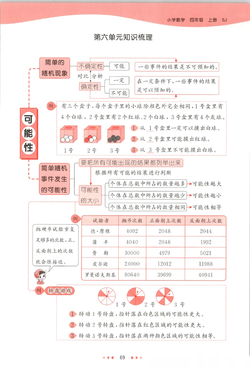 2025秋53天天练数学4上SJ_25秋小学语数英1-6年级《53天天练》合集_25秋《53天天练》数学苏教版1-6上（完整版）