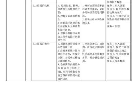 第6章数据的收集与整理单元教学设计_北师大初中数学_7上-北师大版初中数学_7上-初中数学北师大（2024新版）持续更新_01课件+教案（大单元教学）_305