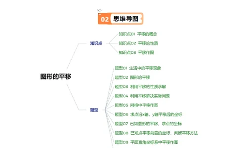 第三章第01讲图形的平移（3个知识点+10类热点题型讲练+习题巩固）（原卷版）_北师大初中数学_8下-北师大版初中数学_旧版-可参考_05习题试卷
