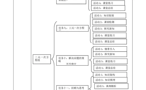 北师大版（2024）八年级数学上册第五章《二元一次方程组》大单元教学设计_北师大初中数学_8上-北师大版初中数学_初中数学北师大8上-2025秋季新版_第二套推荐25_327