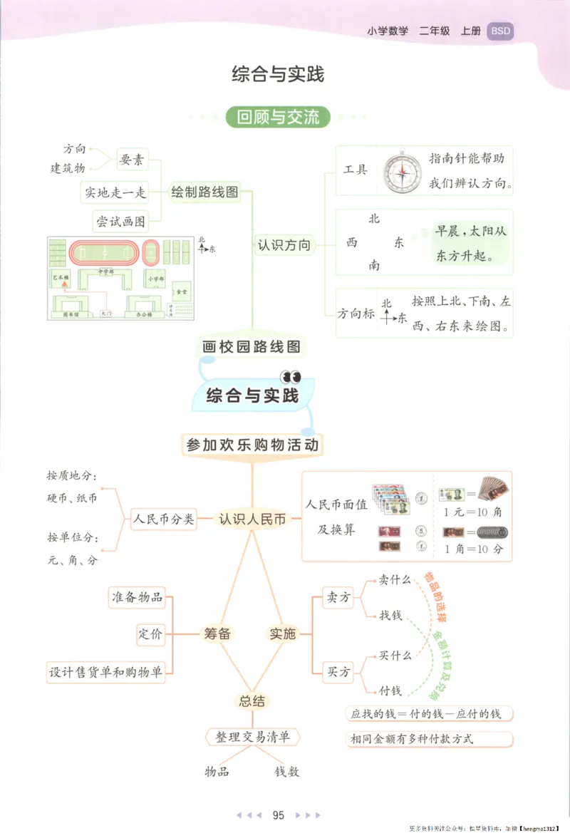 2025秋53天天练+单元测评卷数学2上BS_25秋小学语数英1-6年级《53天天练》合集_25秋《53天天练》数学北师大1-6上（完整版）