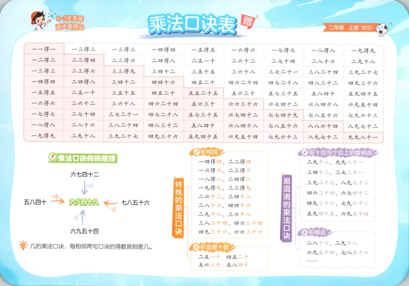 2025秋53天天练+单元测评卷数学2上BS_25秋小学语数英1-6年级《53天天练》合集_25秋《53天天练》数学北师大1-6上（完整版）