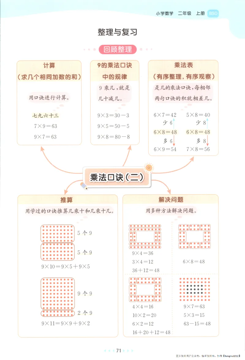 2025秋53天天练+单元测评卷数学2上BS_25秋小学语数英1-6年级《53天天练》合集_25秋《53天天练》数学北师大1-6上（完整版）