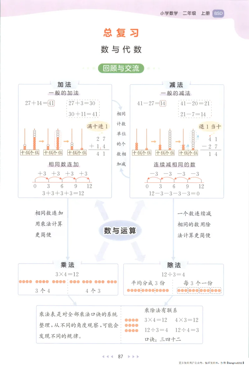 2025秋53天天练+单元测评卷数学2上BS_25秋小学语数英1-6年级《53天天练》合集_25秋《53天天练》数学北师大1-6上（完整版）