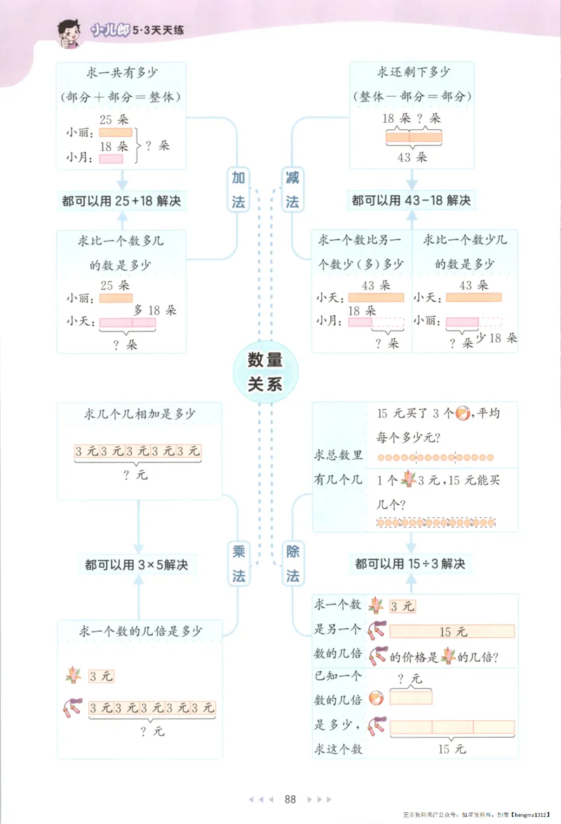 2025秋53天天练+单元测评卷数学2上BS_25秋小学语数英1-6年级《53天天练》合集_25秋《53天天练》数学北师大1-6上（完整版）