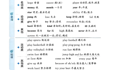 25四上53_25秋小学语数英1-6年级《53天天练》合集_25秋53天天练外研四年级上完整版