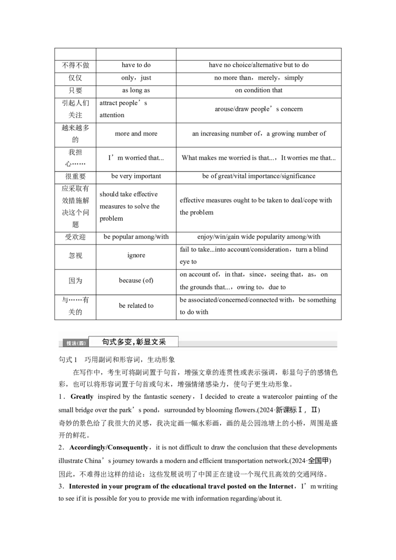 专题五　增分技法指导淘宝店：红太阳资料库_03高考英语_2025年新高考资料_二轮复习_2025年高考英语大二轮_教师用书Word版文档_写作篇&mdash;&mdash;应用文写作和读后续写_专题五　应用文写作