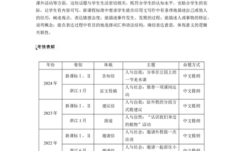 专题五　增分技法指导淘宝店：红太阳资料库_03高考英语_2025年新高考资料_二轮复习_2025年高考英语大二轮_教师用书Word版文档_写作篇&mdash;&mdash;应用文写作和读后续写_专题五　应用文写作