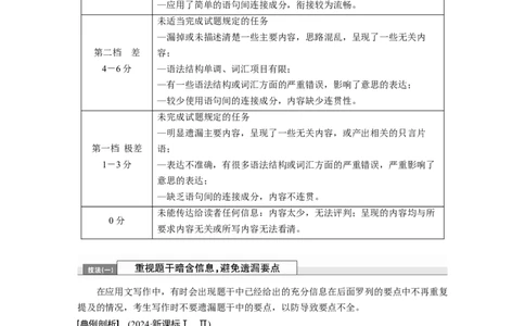 专题五　增分技法指导淘宝店：红太阳资料库_03高考英语_2025年新高考资料_二轮复习_2025年高考英语大二轮_教师用书Word版文档_写作篇&mdash;&mdash;应用文写作和读后续写_专题五　应用文写作