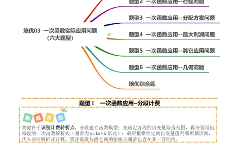 培优03一次函数实际应用问题（6大题型）（北师大2024）（解析版）_北师大初中数学_8上-北师大版初中数学_初中数学北师大8上-2025秋季新版_第二套推荐25_07习题试卷_专项训练_第2套