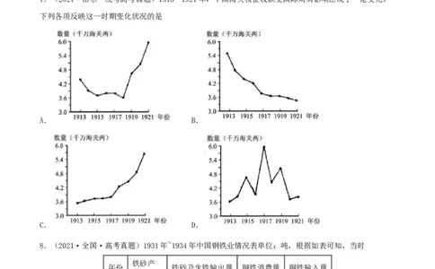 专题5近代中国的经济转型与社会生活的变迁真题与模拟测试（原卷版）_07高考历史_新高考复习资料_2023年新高考复习资料
