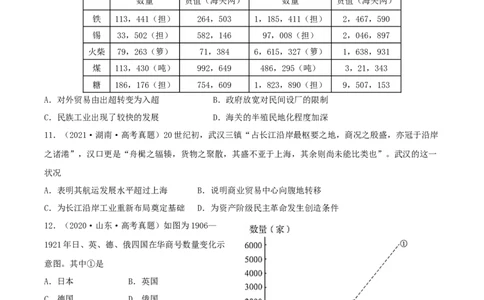 专题5近代中国的经济转型与社会生活的变迁真题与模拟测试（原卷版）_07高考历史_新高考复习资料_2023年新高考复习资料