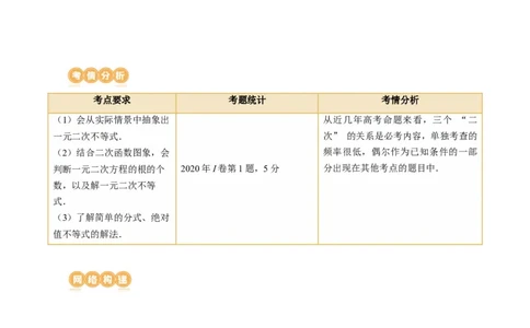 第05讲一元二次不等式与其他常见不等式解法（讲义）（解析版）_2024年新高考资料_1.2024一轮复习_2024年高考数学一轮复习讲练测（新教材新高考）_第一章集合与常用逻辑用语、不等式