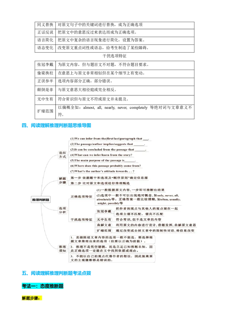 专题40阅读理解之推理判断题（讲案）解析版_03高考英语_2025年新高考资料_一轮复习_上好课2025年高考英语一轮复习知识清单323949989