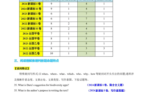 专题40阅读理解之推理判断题（讲案）解析版_03高考英语_2025年新高考资料_一轮复习_上好课2025年高考英语一轮复习知识清单323949989