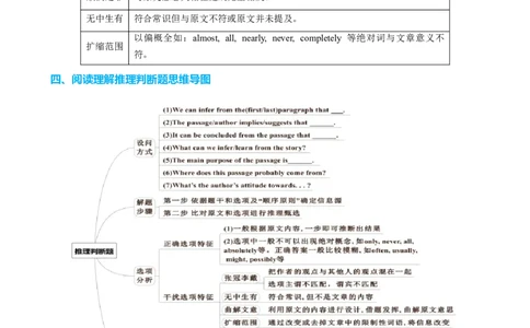 专题40阅读理解之推理判断题（讲案）解析版_03高考英语_2025年新高考资料_一轮复习_上好课2025年高考英语一轮复习知识清单323949989