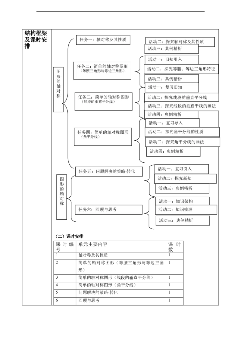第五章《图形的轴对称》单元教学设计_北师大初中数学_7下-北师大版初中数学_7下-初中数学北师大版（2025春季新版）持续更新_1.课件+教案+单元整体教学设计（齐全）_643
