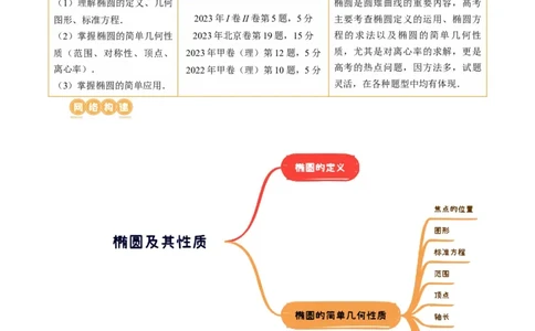 第05讲椭圆及其性质（八大题型）（讲义）（解析版）_2024年新高考资料_1.2024一轮复习_2024年高考数学一轮复习讲练测（新教材新高考）_第八章平面解析几何