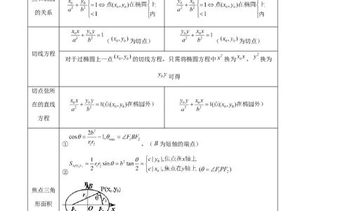 第05讲椭圆及其性质（八大题型）（讲义）（解析版）_2024年新高考资料_1.2024一轮复习_2024年高考数学一轮复习讲练测（新教材新高考）_第八章平面解析几何