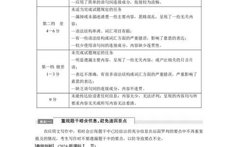 专题五　增分技法指导淘宝店：红太阳资料库_03高考英语_2025年新高考资料_二轮复习_2025年高考英语大二轮_学生用书Word版文档_学生用书_写作篇&mdash;&mdash;应用文写作和读后续写