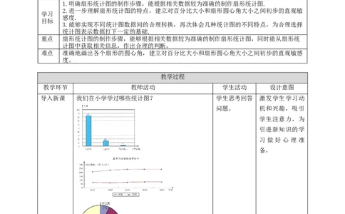 核心素养目标6.3.1扇形统计图教学设计_北师大初中数学_7上-北师大版初中数学_7上-初中数学北师大（旧版）赠送_01课件+教案核心素养目标_教案