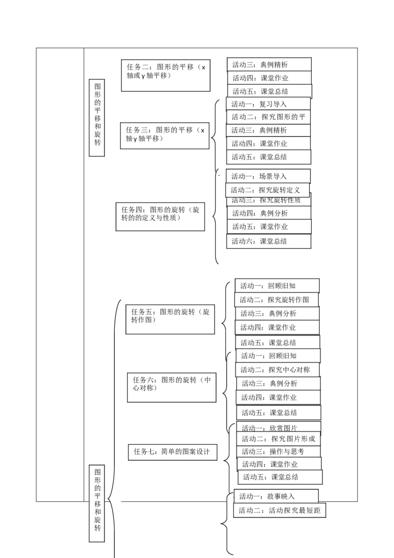 北师大版（2024）八年级下册数学第三章《图形的平移与旋转》单元教学设计_北师大初中数学_8下-北师大版初中数学_2026春新版_第二套-东方