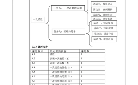 第4章《一次函数》单元教学设计_北师大初中数学_8上-北师大版初中数学_初中数学北师大8上-2025秋季新版_第二套推荐25_03课件+教案+学案（大单元）齐全_156