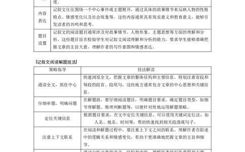 作业5　生活与学习类记叙文_03高考英语_2025年新高考资料_二轮复习_2025年高考英语大二轮_学生用书Word版文档_专题强化练&bull;高考题型组合练