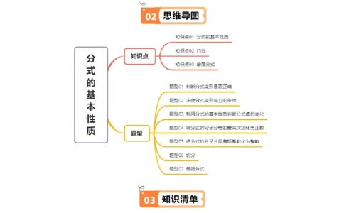 第五章第02讲分式的基本性质（3个知识点+7类热点题型讲练+习题巩固）（解析版）_北师大初中数学_8下-北师大版初中数学_旧版-可参考_05习题试卷_第五章分式方程