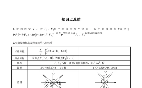 专题9.3双曲线的定义与性质（原卷版）_02高考数学_新高考复习资料_2024年新高考资料_一轮复习资料_2024年高考数学一轮复习《考点&bull;题型&bull;技巧》精讲与精练高分突破系列（新高考专用）