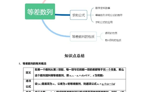 专题6.2等差数列(解析版)_02高考数学_新高考复习资料_2024年新高考资料_一轮复习资料_2024年高考数学一轮复习《考点&bull;题型&bull;技巧》精讲与精练高分突破系列（新高考专用）_答案解析版