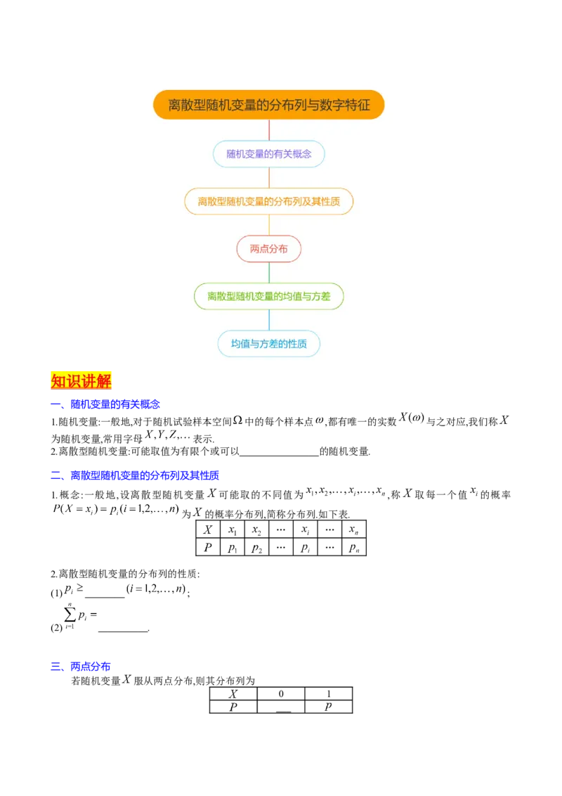 专题39离散型随机变量的分布列与数字特征（理科）（学生版）_02高考数学_通用版（老高考）复习资料_2024年复习资料_完备战2024年高考数学一轮复习考点帮（全国通用）