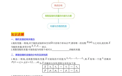 专题39离散型随机变量的分布列与数字特征（理科）（学生版）_02高考数学_通用版（老高考）复习资料_2024年复习资料_完备战2024年高考数学一轮复习考点帮（全国通用）