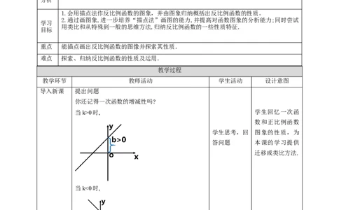 核心素养目标6.2.2反比例函数的图象与性质教学设计_北师大初中数学_9上-北师大版初中数学_01课件+教案核心素养目标_教案
