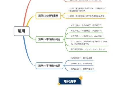 第7章证明（知识清单）（教师版）_北师大初中数学_8上-北师大版初中数学_初中数学北师大8上-2025秋季新版_第二套推荐25_09知识清单