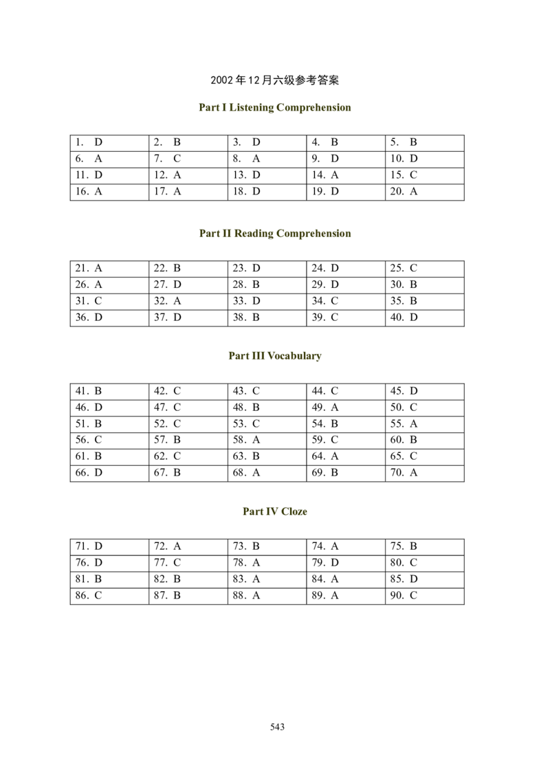 大学英语六级(CET-6)历年真题大全[90-07年37套]_大学英语四六级_大学英语四级+六级_六级真题_六级真题_1990年-2018年真题资料合集_1990&mdash;2007年6月CET6