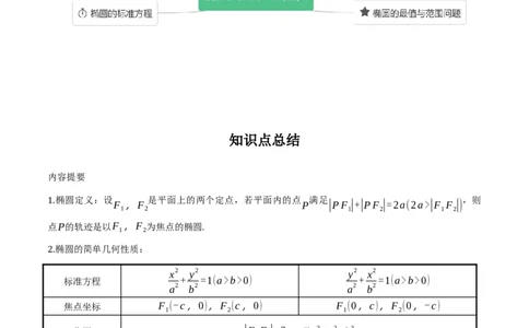 专题9.2椭圆方程与性质(解析版)_02高考数学_新高考复习资料_2024年新高考资料_一轮复习资料_2024年高考数学一轮复习《考点&bull;题型&bull;技巧》精讲与精练高分突破系列（新高考专用）