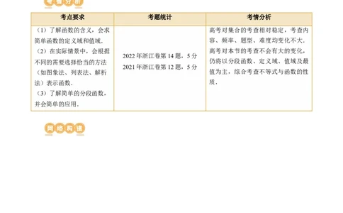 第01讲函数的概念（讲义）（解析版）_2024年新高考资料_1.2024一轮复习_2024年高考数学一轮复习讲练测（新教材新高考）_第二章函数与基本初等函数