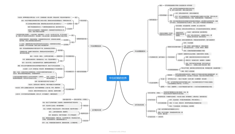 中古时期的世界（思维导图）_07高考历史_新高考复习资料_2023年新高考复习资料_2023年高考历史一轮复习讲练测（新高考专用）_世界史