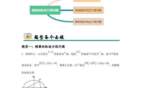 专题突破卷20曲线的轨迹方程问题（原卷版）_02高考数学_2025年新高考资料_一轮复习_2025年高考数学一轮复习考点通关卷（新高考通用）