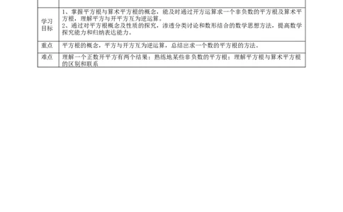 核心素养目标2.2平方根教学设计_北师大初中数学_8上-北师大版初中数学_旧版_01课件+教案核心素养目标_教案