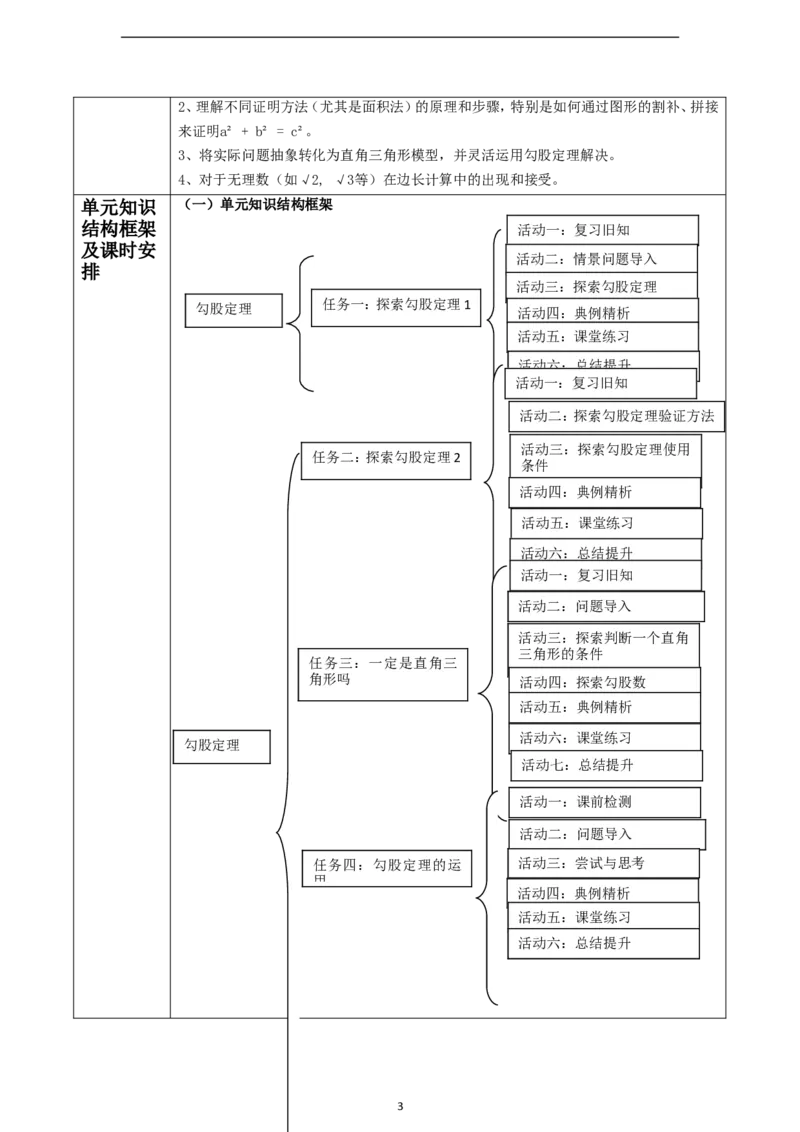 北师版版（2024）八年级数学上册第一章《勾股定理》大单元教学设计_北师大初中数学_8上-北师大版初中数学_初中数学北师大8上-2025秋季新版_第二套推荐25_657