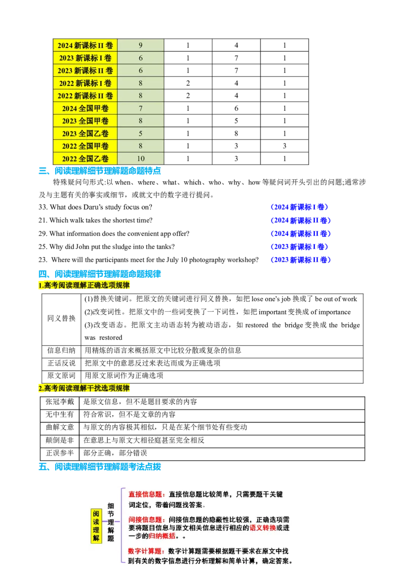 专题38阅读理解之细节理解题（讲案）解析版_03高考英语_2025年新高考资料_一轮复习_上好课2025年高考英语一轮复习知识清单323949989