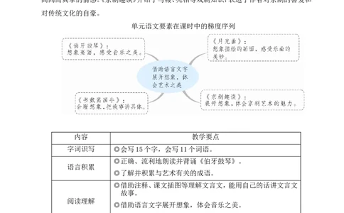 22文言文二则教案_25秋1-6年级语文上册课件教案_25秋统编版语文六年级上册_统编版语文六年级上册教学资源包（25秋状元大课堂）_4-《状元大课堂》六年级语文上册_六年级语文上册